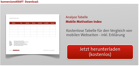 Mobile Motivation Index Download