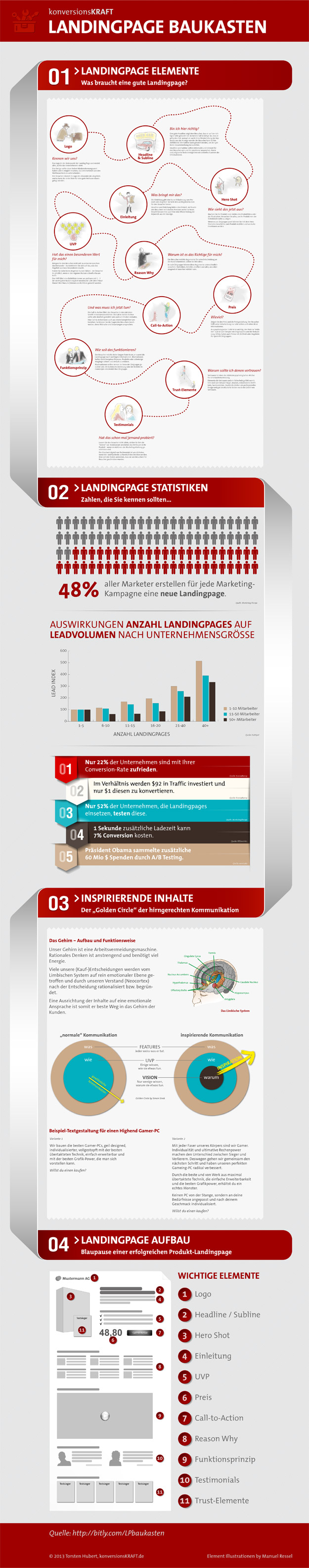 Landingpage Baukasten - Infografik