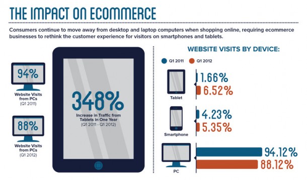 Infografik Couch Commerce