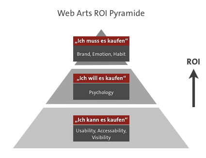 ROI_Pyramide