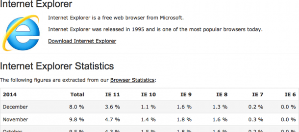Internet Explorer Statistik Dezember 2014