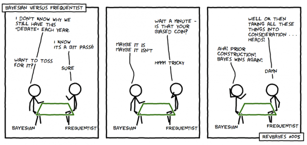 bayes-frenquentist
