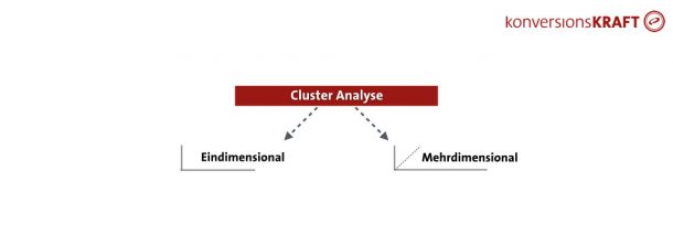 Cluster Analyse