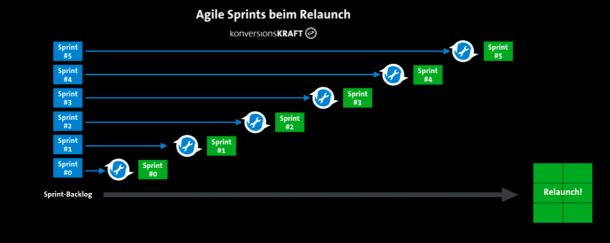 agile-sprints-relaunch