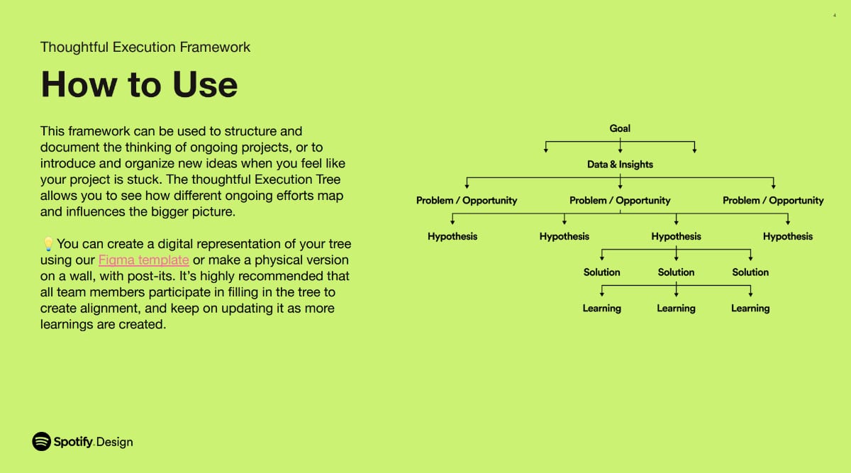 The Thoughtful Execution Framework von Spotify